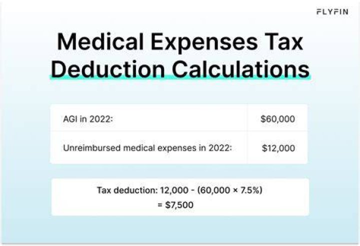 Can I deduct medical expenses paid by LTC?