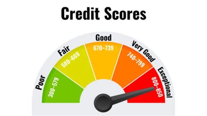 Can I get a credit card with a 542 credit score?