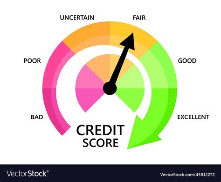 Can I get a house with a fair credit score?