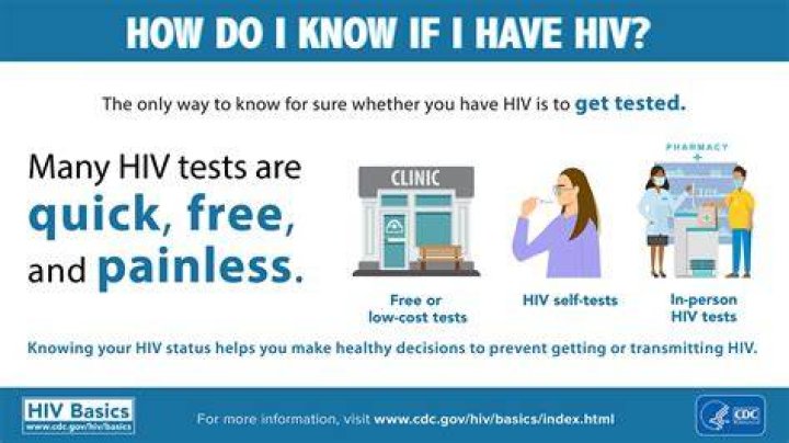 Can I get financial help if I have HIV?