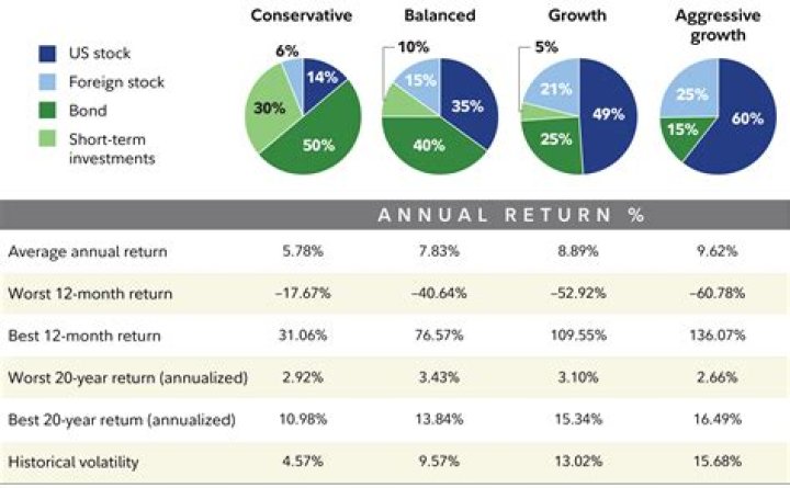 Can I invest in stocks without an IRA?