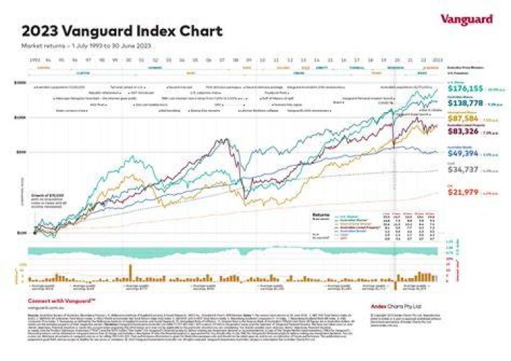 Can I invest in Vanguard from outside US?