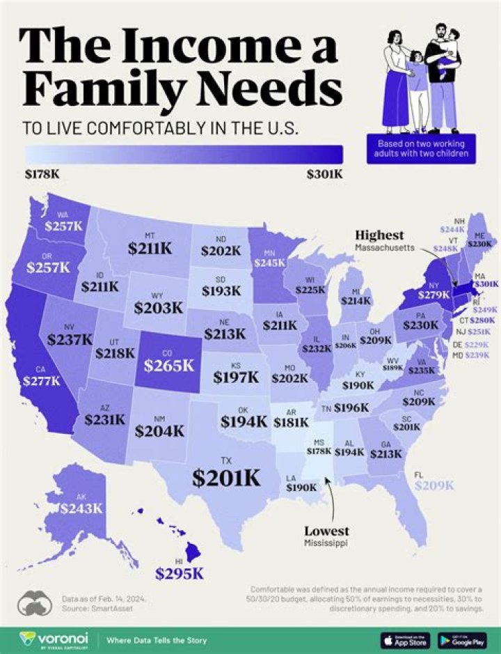 Can I live comfortably making 65K a year?