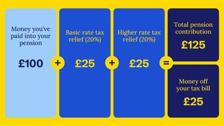 Can I move part of my pension?