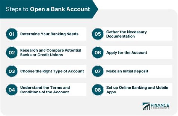 Can I open a bank account with a tax ID number?