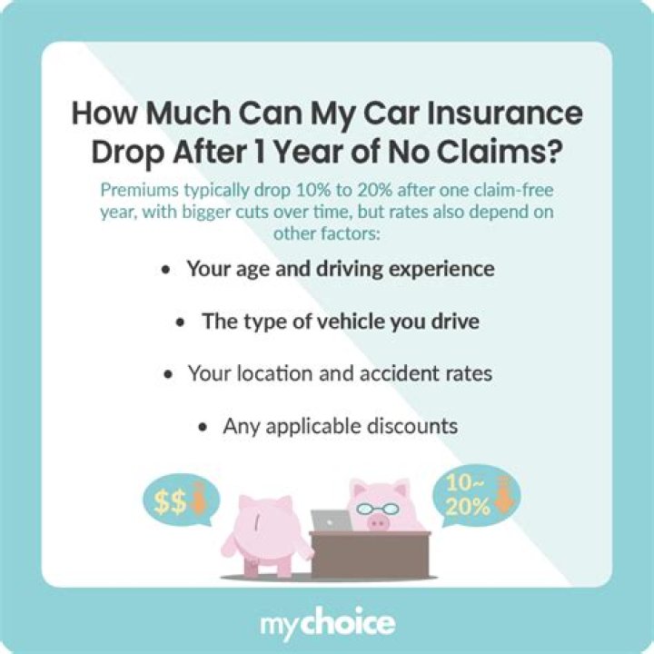 Can I remove my son from my car insurance?