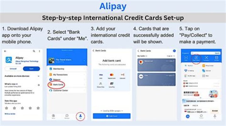 Can I use Alipay with US bank account?
