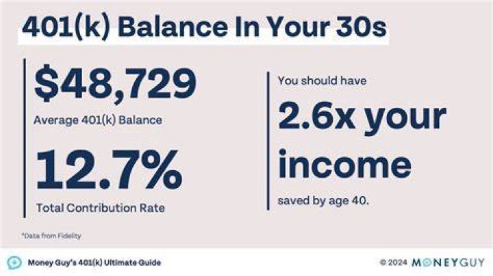 Can I use money from my 401k?