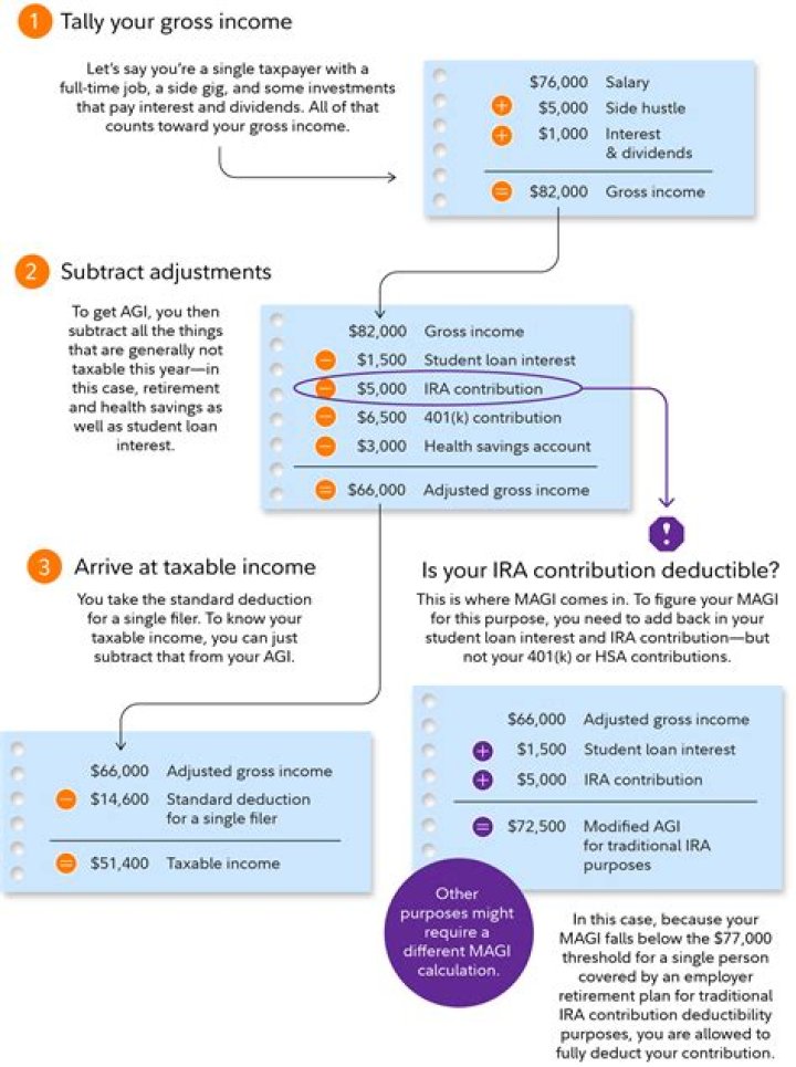 Can income tax paid be refunded?