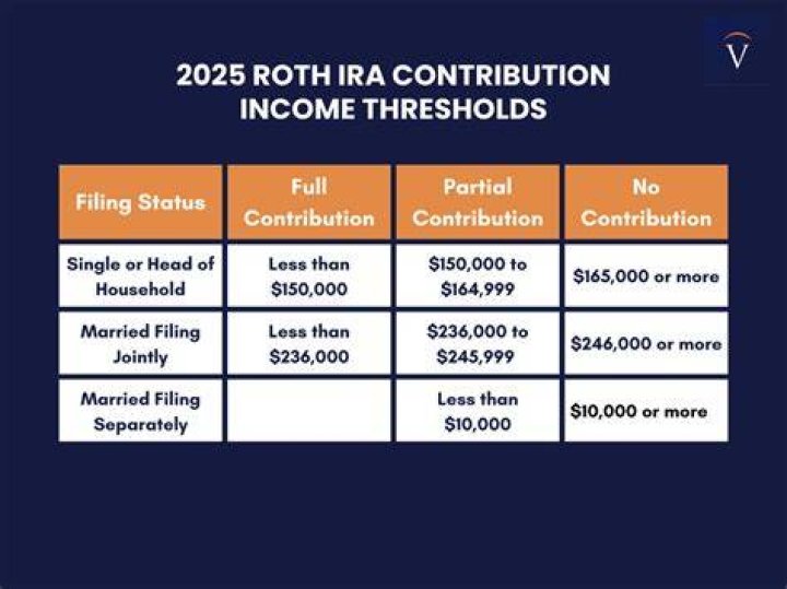 Can IRA funds be invested?