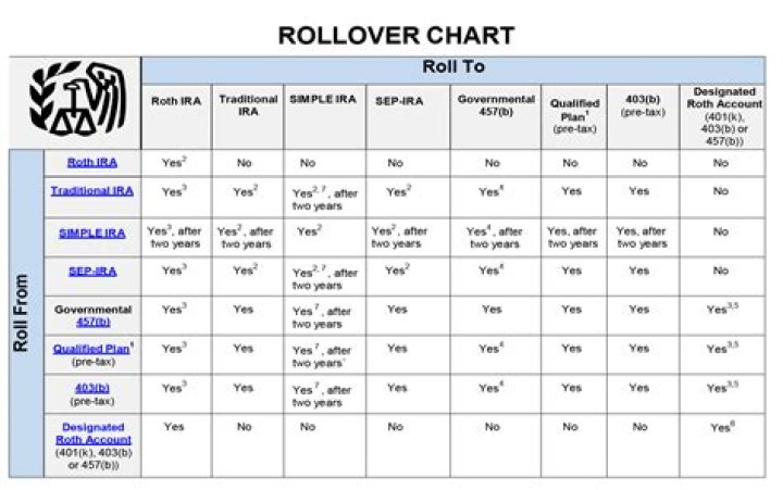 Can monthly pension payments be rolled over to a Roth IRA?