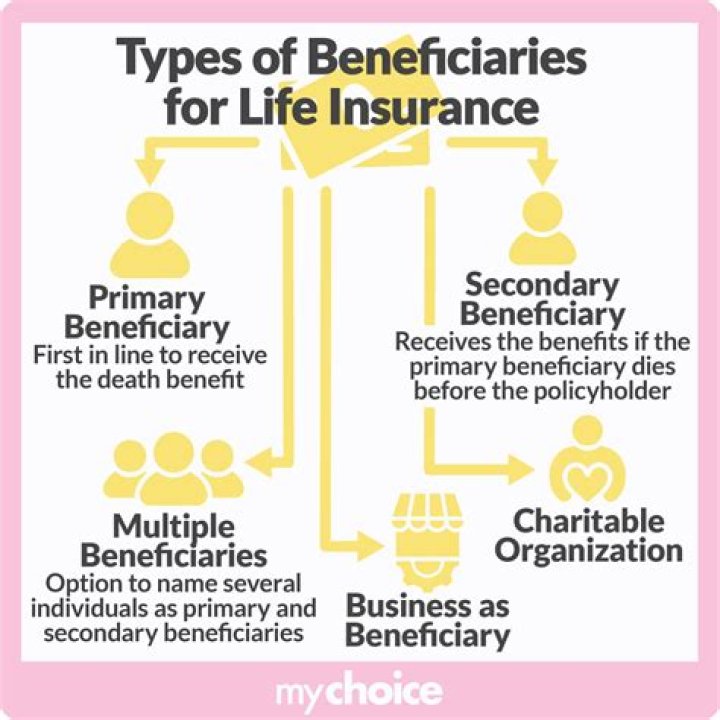 Can someone dispute a life insurance beneficiary?