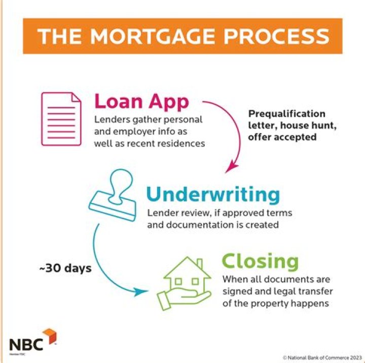 Can the bank call your mortgage?