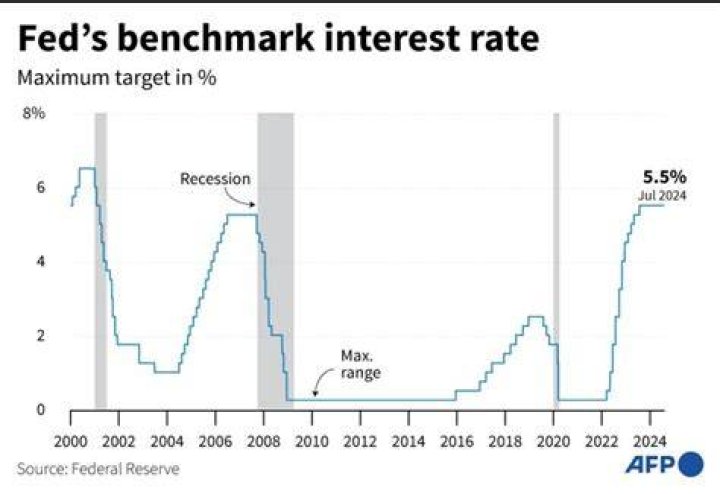 Can the Fed keep interest rates low forever?