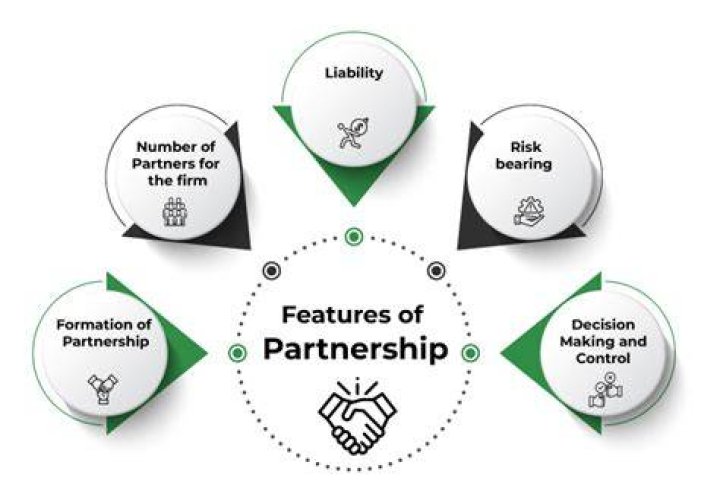 Can two partnership firms form partnership?