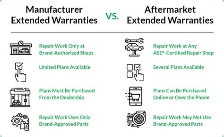 Can warranty be taxed?