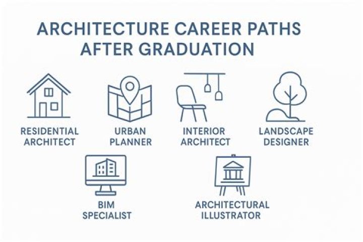 Can you be an interior designer with an architecture degree?