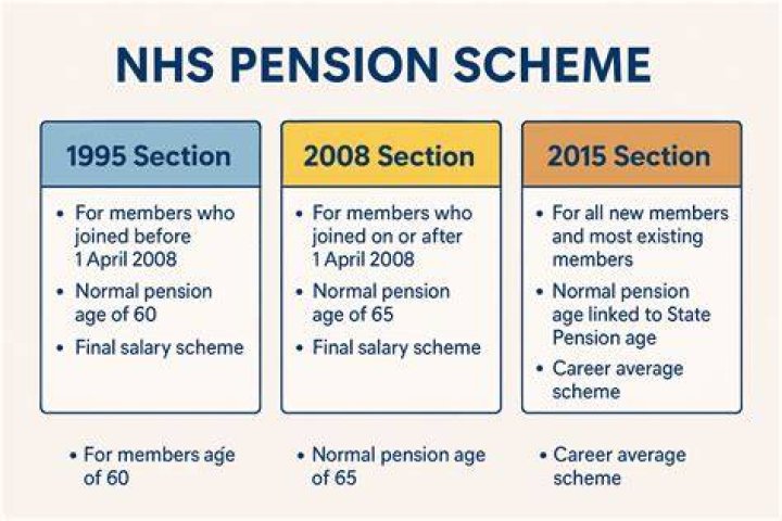 Can you be employed and receive pension?