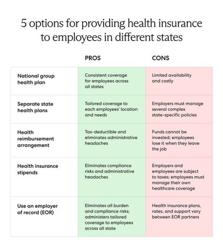Can you be married and have different health insurance?