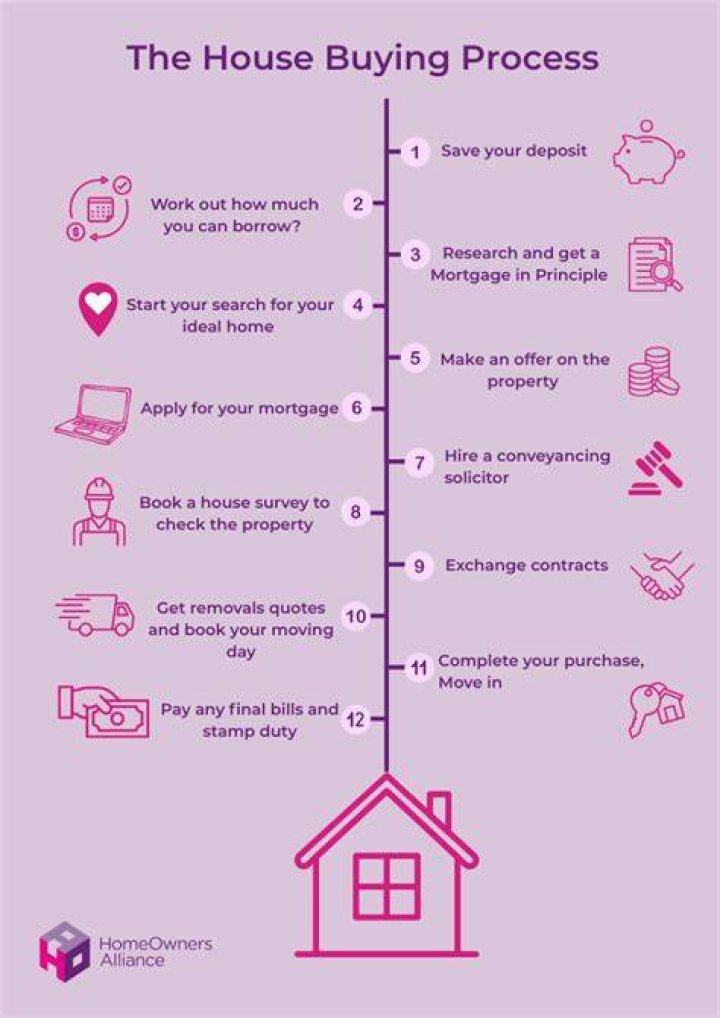 Can you buy a house with a business account?