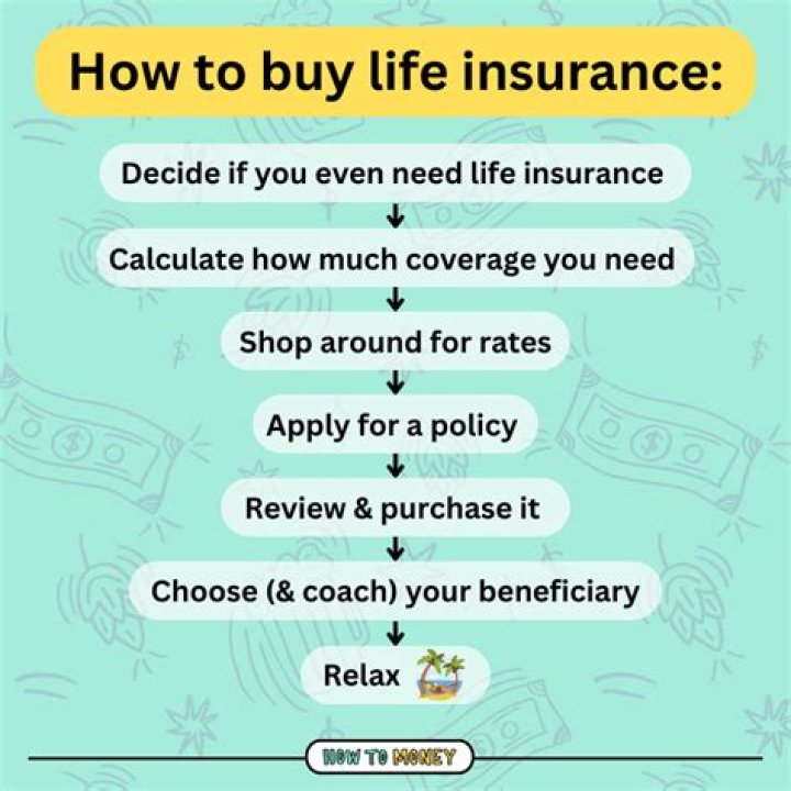 Can you buy life insurance for someone in another country?