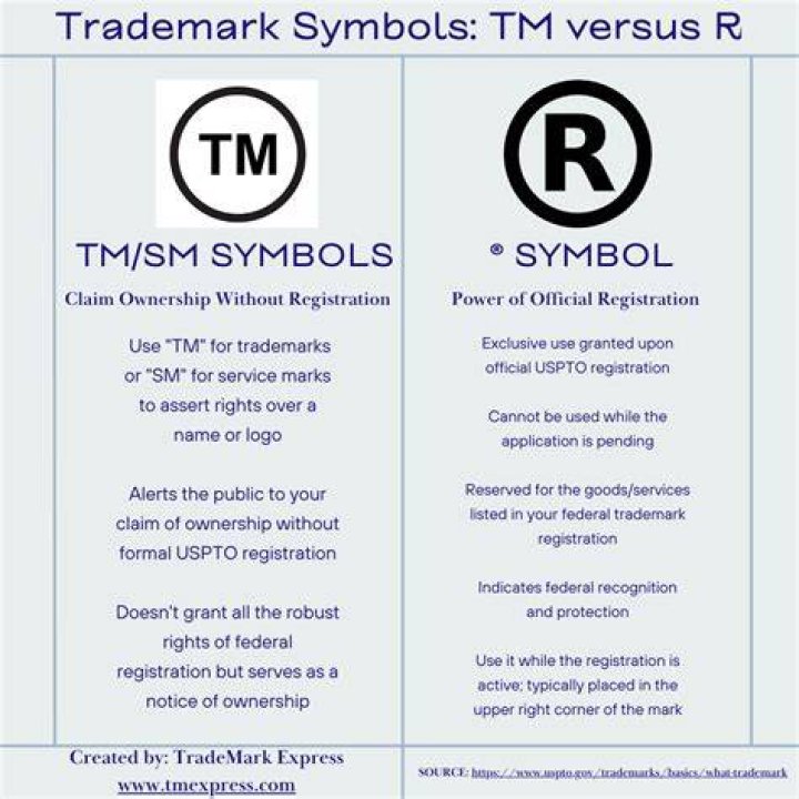 Can you capitalize legal costs to register a trademark?