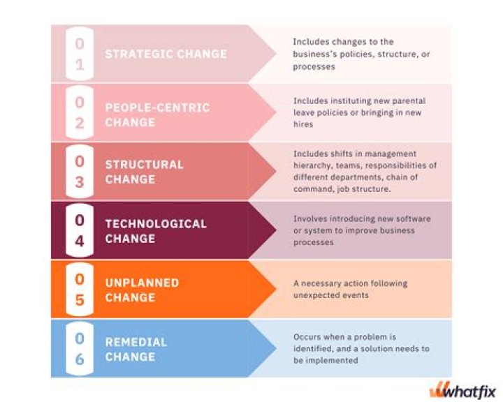 Can you change your business entity?
