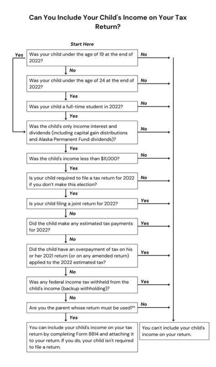 Can you claim a child born in 2020 on 2019 taxes?