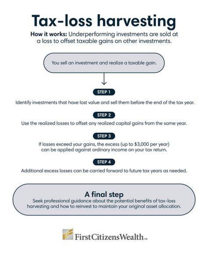 Can you claim investment losses on your tax return?