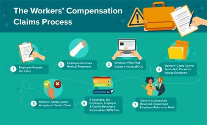Can you claim workers comp if self-employed?