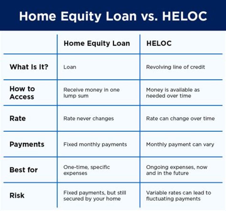 Can you combine Heloc and mortgage?