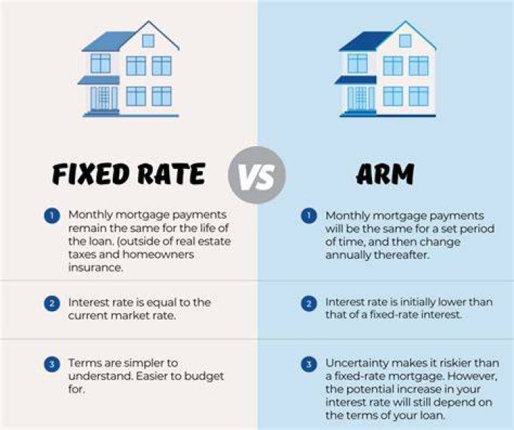 Can you come out of a fixed-rate mortgage early?
