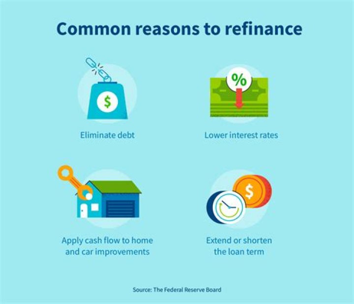 Can you decide not to refinance?