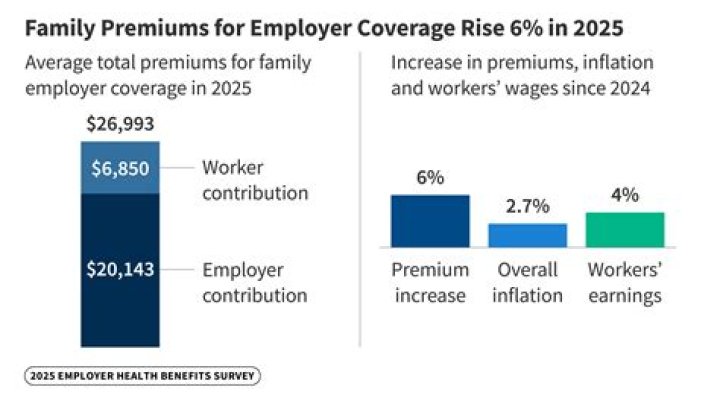 Can you deduct health insurance premiums as a business expense?