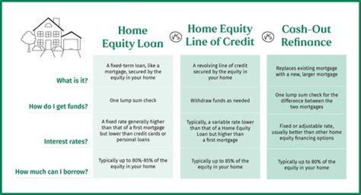 Can you deduct interest on a home equity line of credit?