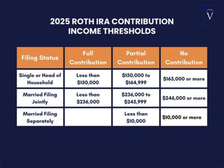 Can you deduct losses in Roth IRA?