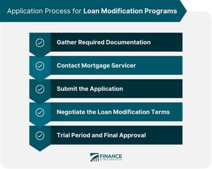 Can you do a loan modification while in foreclosure?
