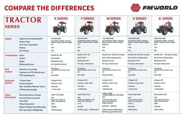 Can you drive a tractor at 14?