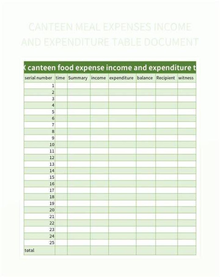 Can you expense meals for employees?