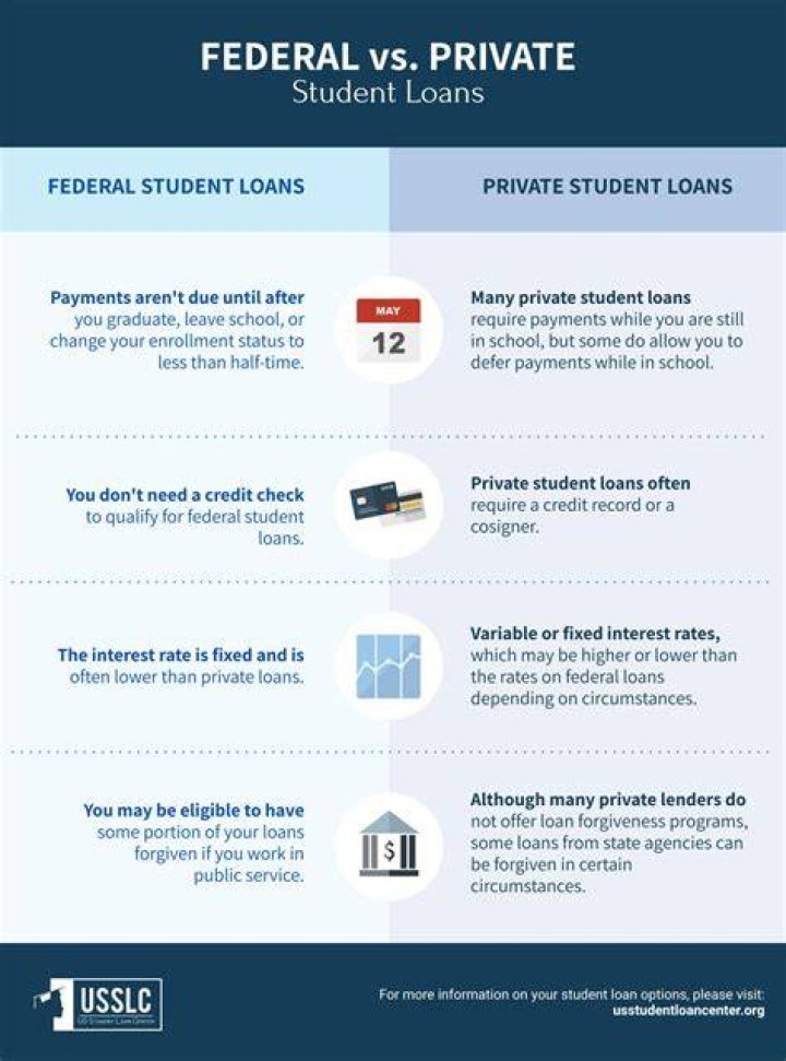 Can you get a federal student loan without a cosigner?