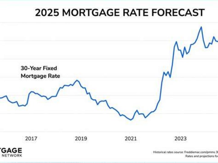 Can you get a fixed rate mortgage for 25 years?