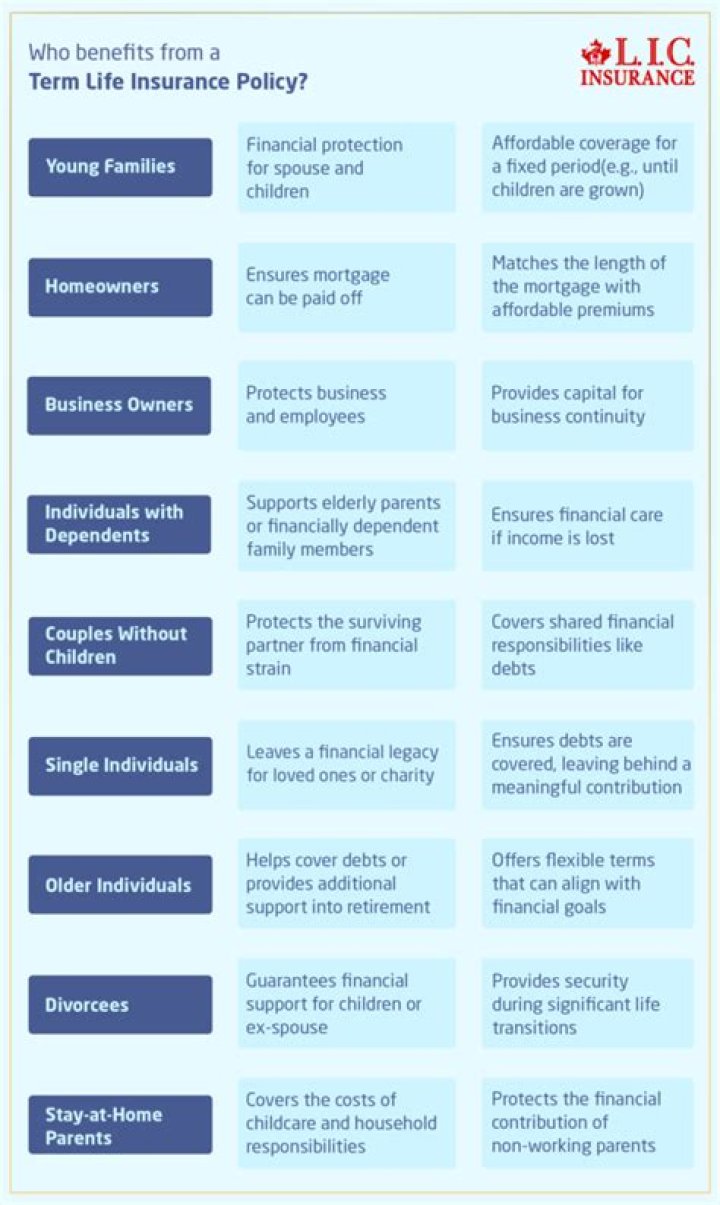 Can you get money back from a term life insurance policy?