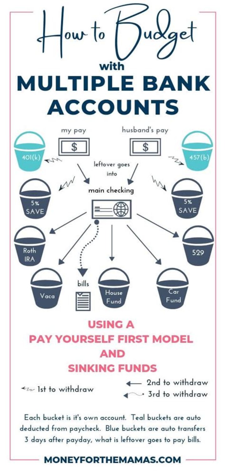 Can you have savings accounts with multiple banks?