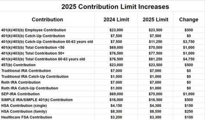Can you keep your 401k in a Chapter 7?