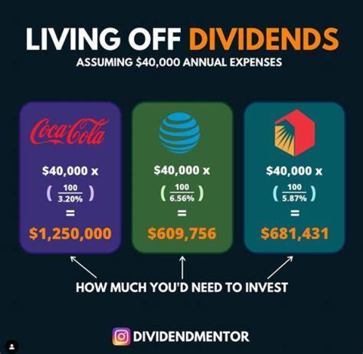 Can you live off of investing money?