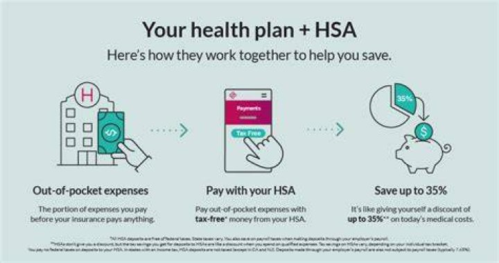 Can you only have an HSA with a high deductible health plan?