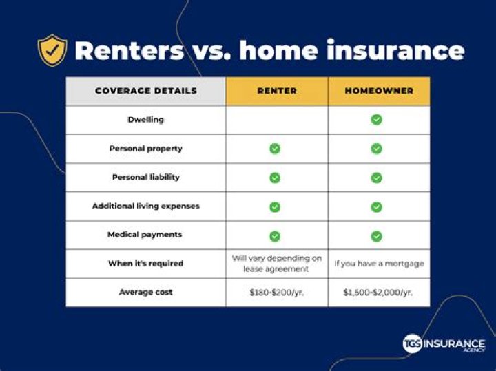 Can you pay renters insurance late?