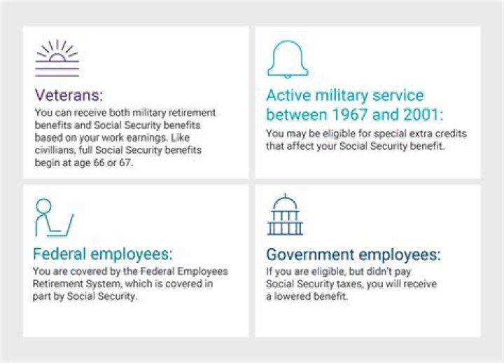 Can you receive Social Security benefits if you have never worked or at least never paid taxes if you were able to?