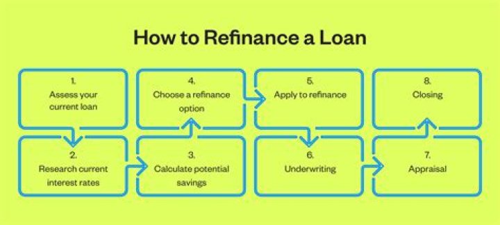 Can you refinance less than 1 year?