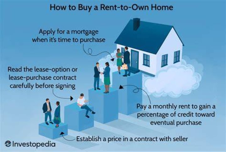 Can you rent a house and use it as an office?